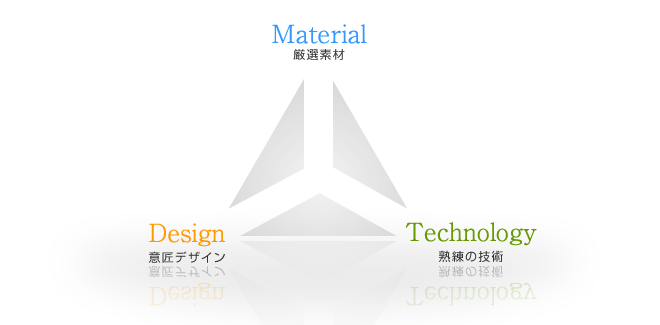 コンセプト概念